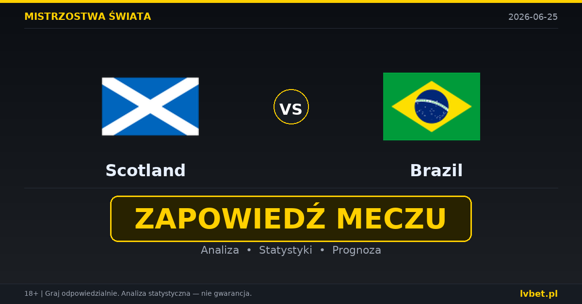 Szkocja – Brazylia: typy, kursy, zapowiedź (25.06.2026)