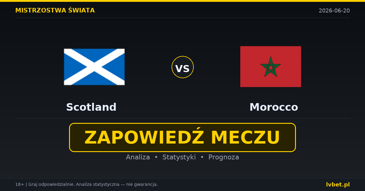 Szkocja – Maroko: typy, kursy, zapowiedź (20.06.2026)