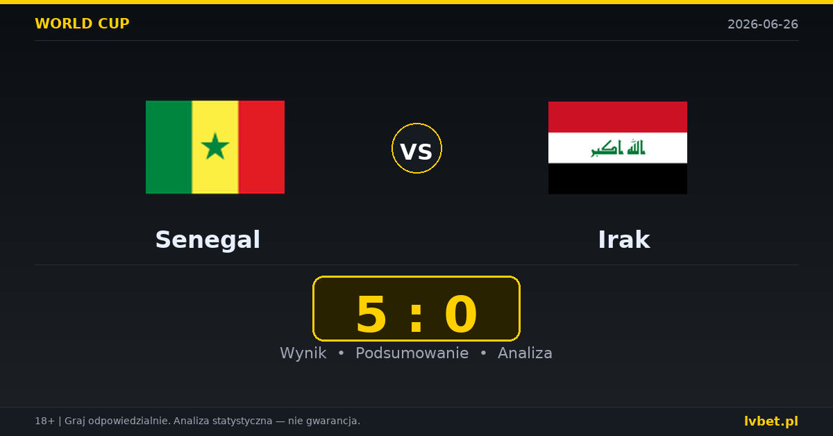 Senegal – Irak: typy, kursy, zapowiedź (26.06.2026)