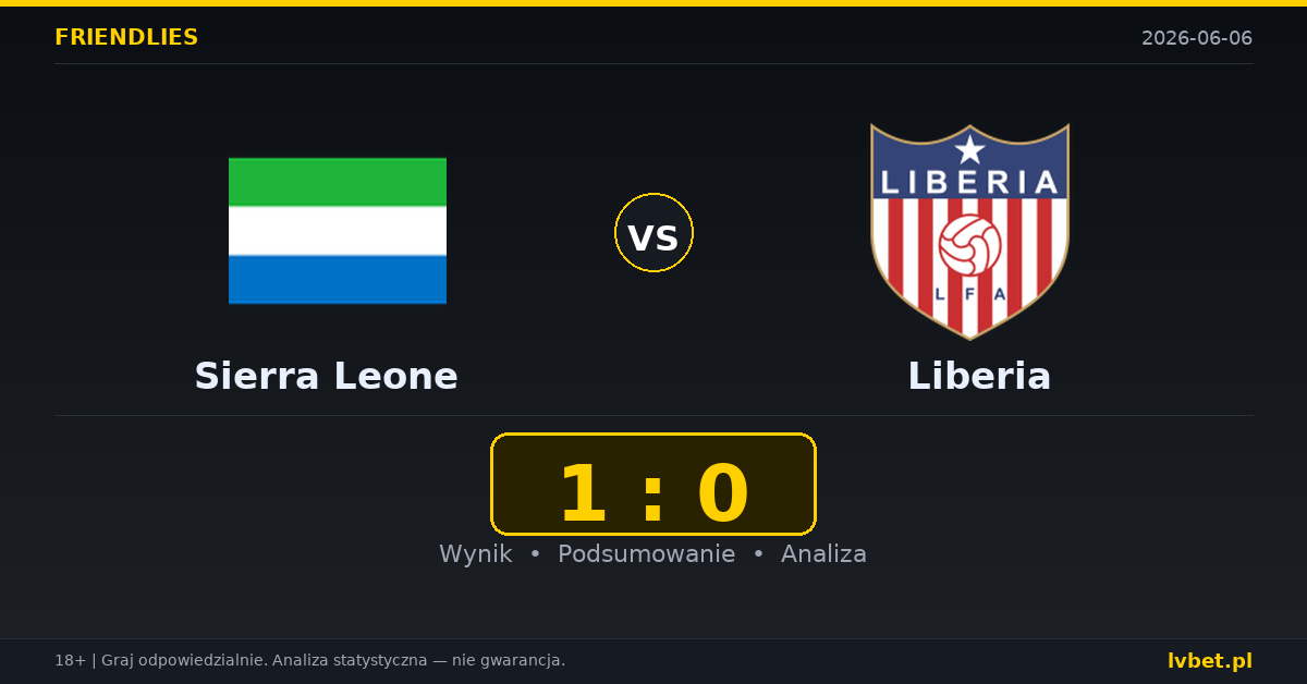 Sierra Leone – Liberia: typy i kursy Mecze towarzyskie 6.6.2026 | kursy 2.20/3.00/3.40