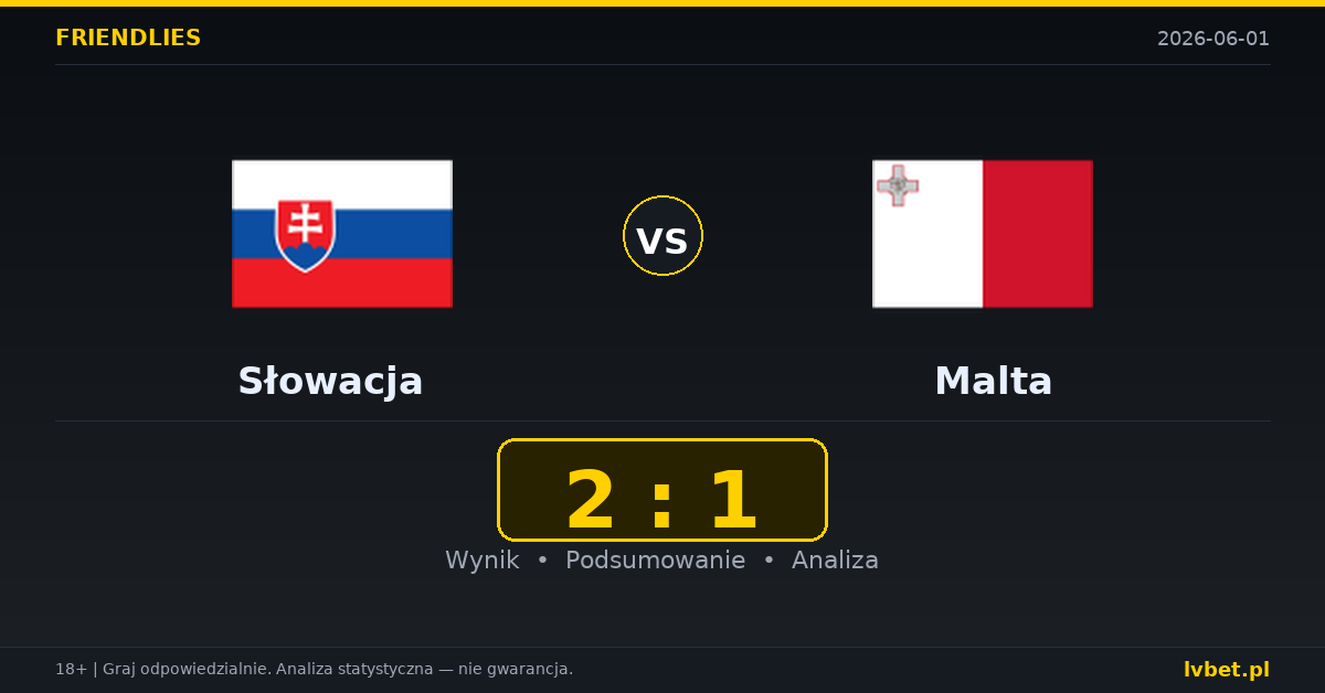 Słowacja – Malta: typy i kursy Mecze towarzyskie 1.6.2026 | kursy 1.18/6.00/14.00