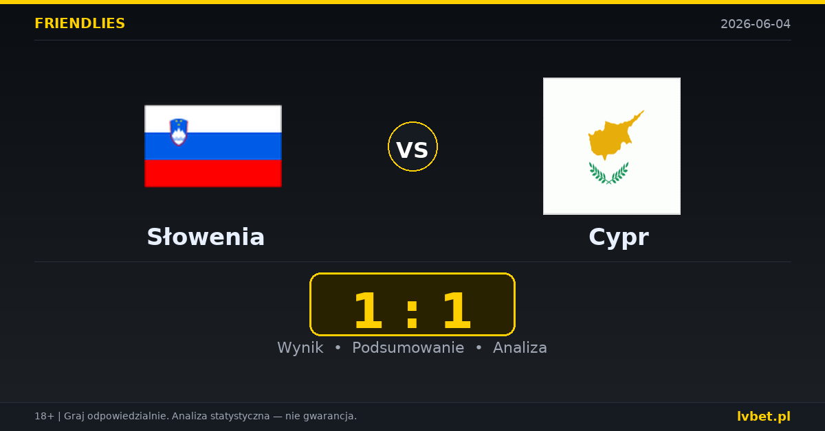 Słowenia – Cypr: typy i kursy Mecze towarzyskie 4.6.2026 | kursy 1.33/4.50/9.00