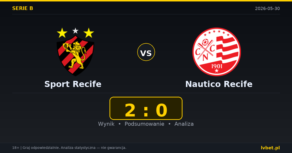 Sport Recife – Nautico Recife: typy i kursy Brasileirao Série B (Brazylia) 30.5.2026 | kursy 2.38/3.00/3.10