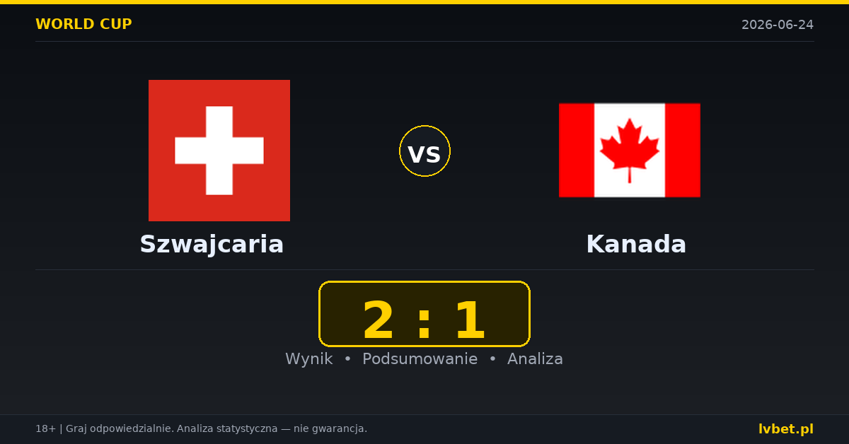 Szwajcaria – Kanada: typy, kursy, zapowiedź (24.06.2026)