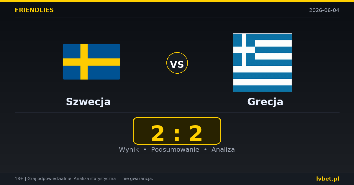 Szwecja – Grecja: typy i kursy Mecze towarzyskie 4.6.2026 | kursy 2.00/3.50/3.40