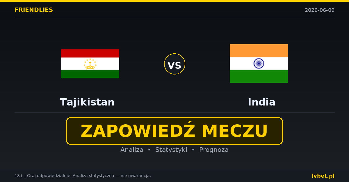 Tadżykistan – India: typy i kursy Mecze towarzyskie 9.6.2026 | kursy 1.73/3.50/5.00