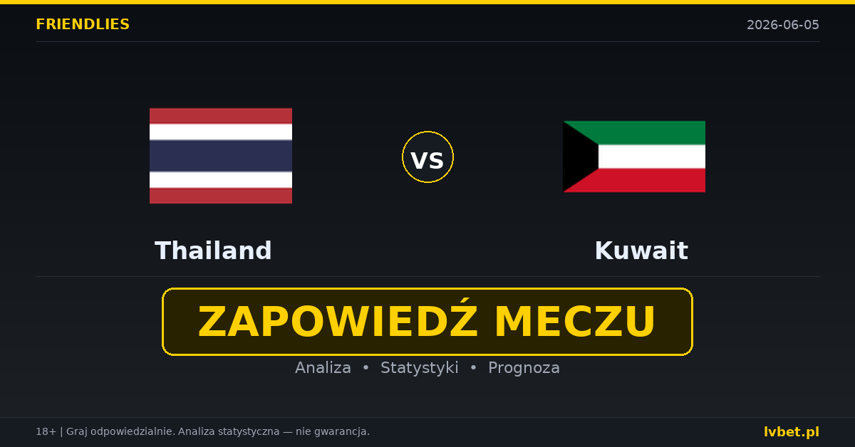 Thailand – Kuwait: typy i kursy Mecze towarzyskie 5.6.2026 | kursy 1.70/3.60/4.75