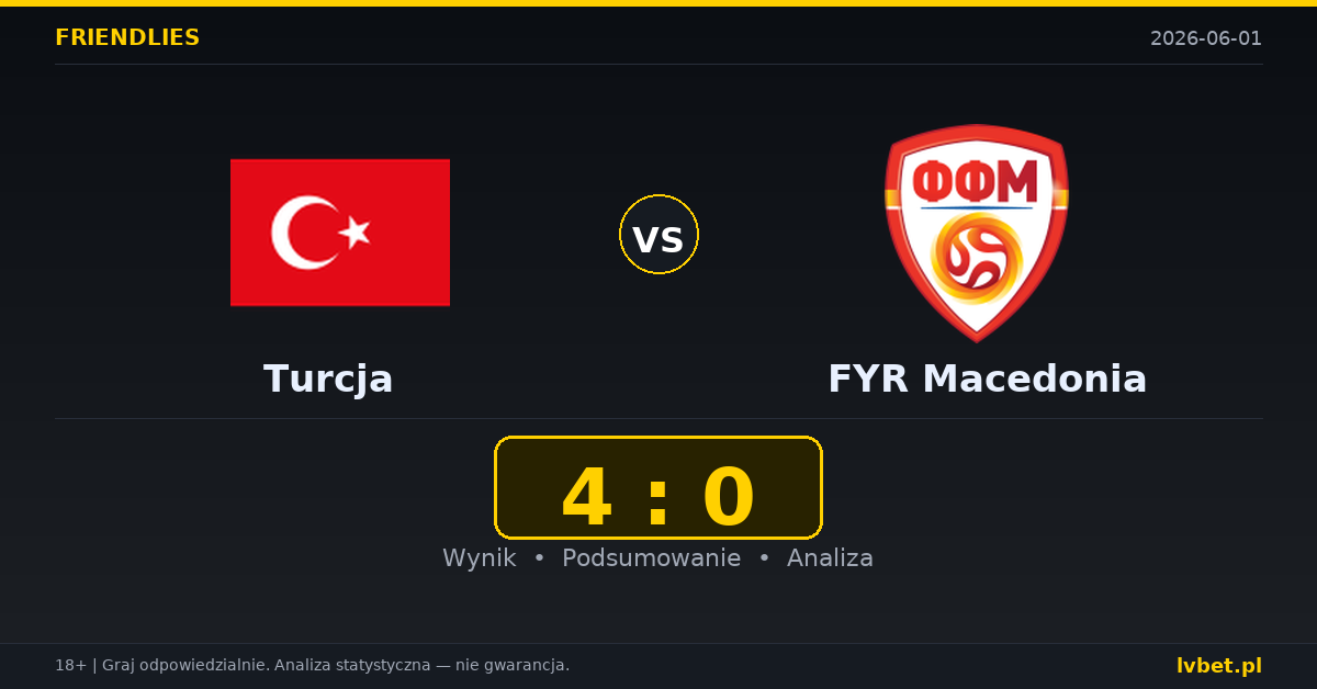 Turcja – FYR Macedonia: typy i kursy Mecze towarzyskie 1.6.2026 | kursy 1.17/6.50/14.00