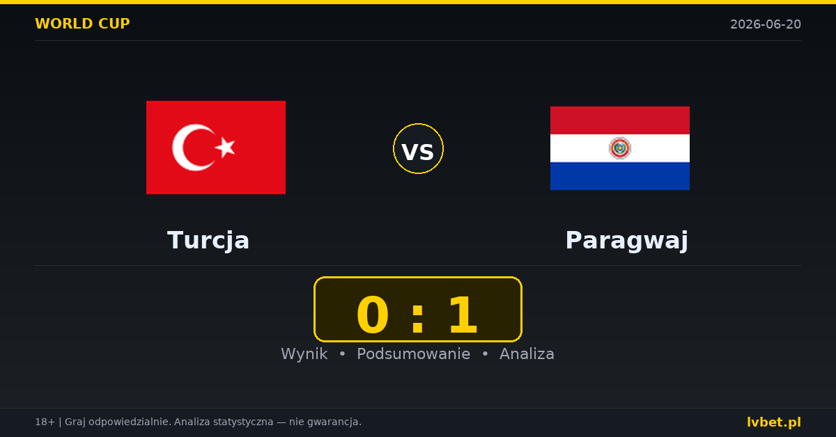 Turcja – Paragwaj: typy, kursy, zapowiedź (20.06.2026)