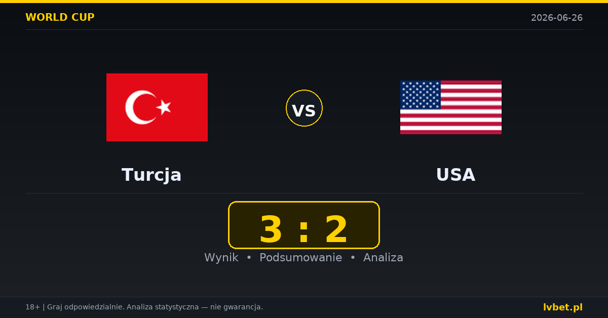 Turcja – USA: typy, kursy, zapowiedź (26.06.2026)