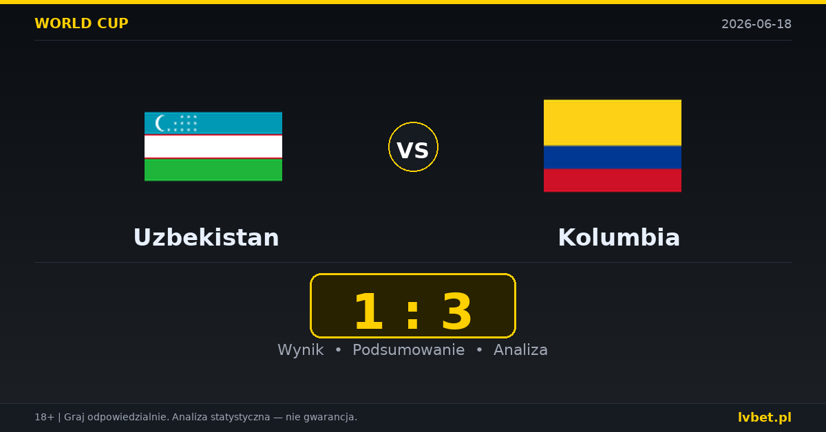 Uzbekistan – Kolumbia: typy i kursy Mistrzostwa Świata 18.6.2026 | kursy 9.50/4.60/1.36