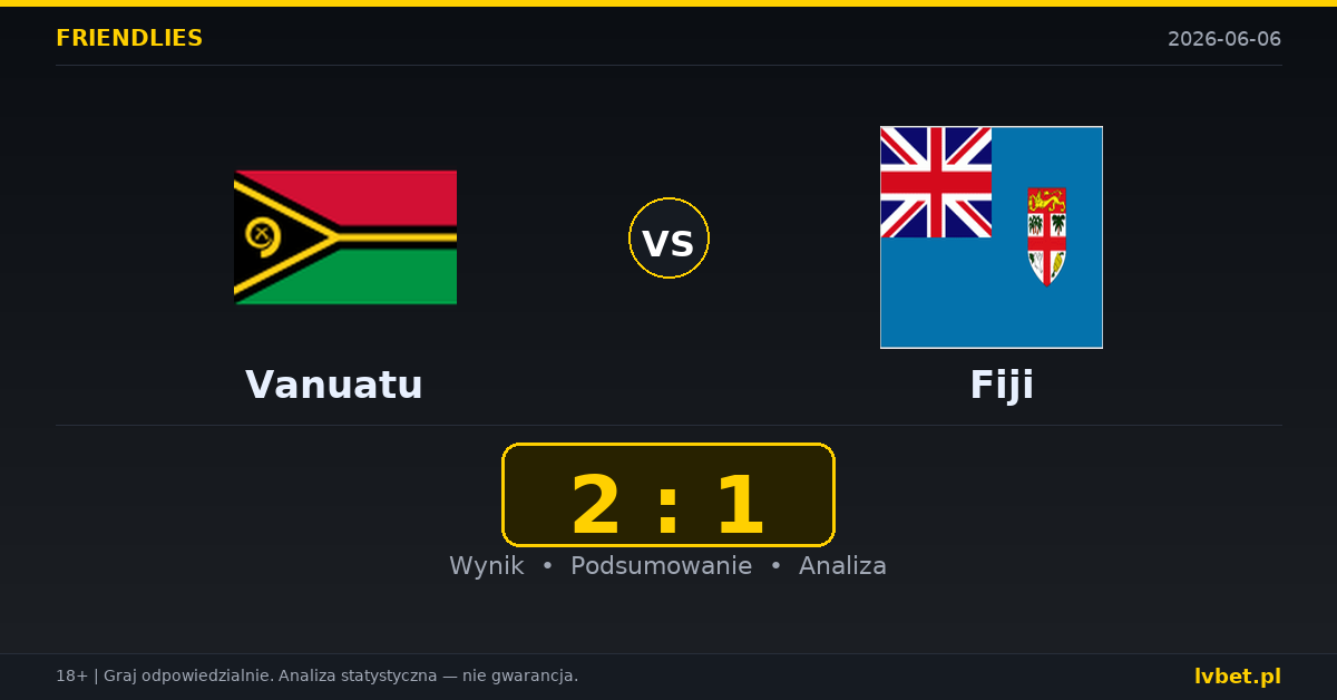Vanuatu – Fiji: typy i kursy Mecze towarzyskie 6.6.2026 | kursy 2.00/3.80/3.25