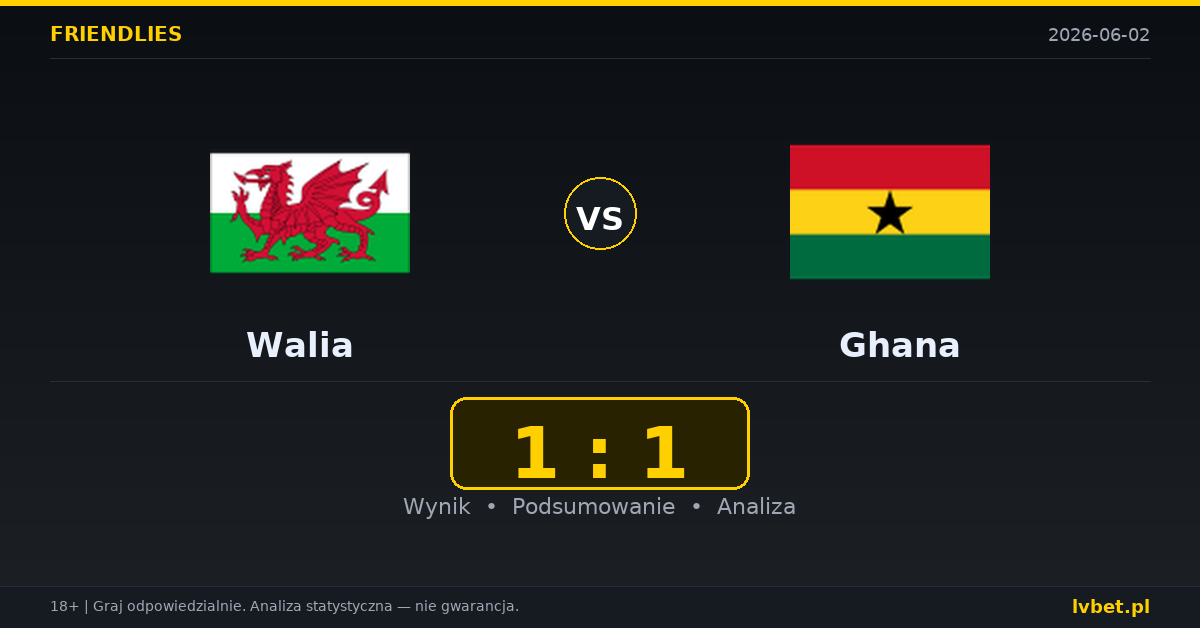 Walia – Ghana: typy i kursy Mecze towarzyskie 2.6.2026 | kursy 2.10/3.20/3.50