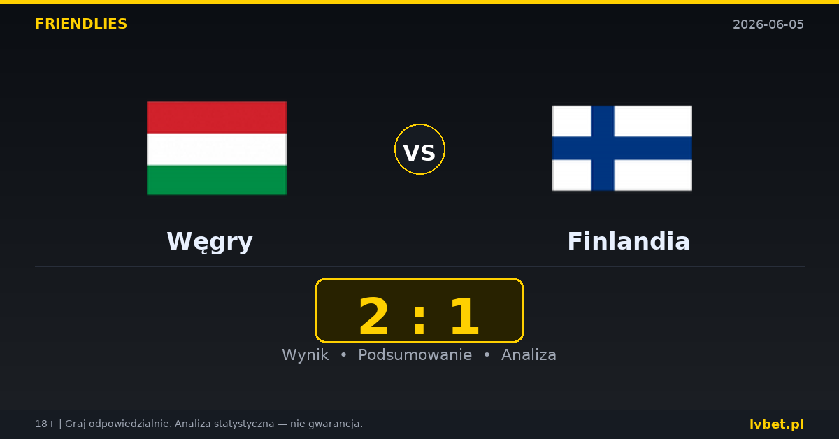 Węgry – Finlandia: typy i kursy Mecze towarzyskie 5.6.2026 | kursy 1.50/4.00/6.00