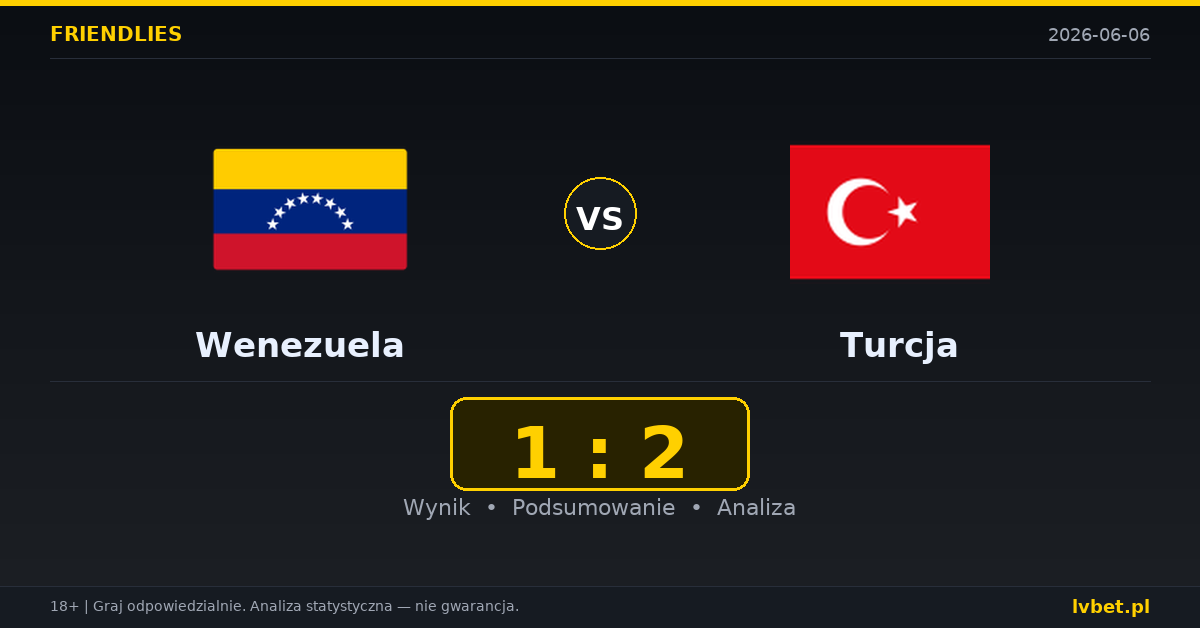 Wenezuela – Turcja: typy i kursy Mecze towarzyskie 6.6.2026 | kursy 5.00/3.90/1.62