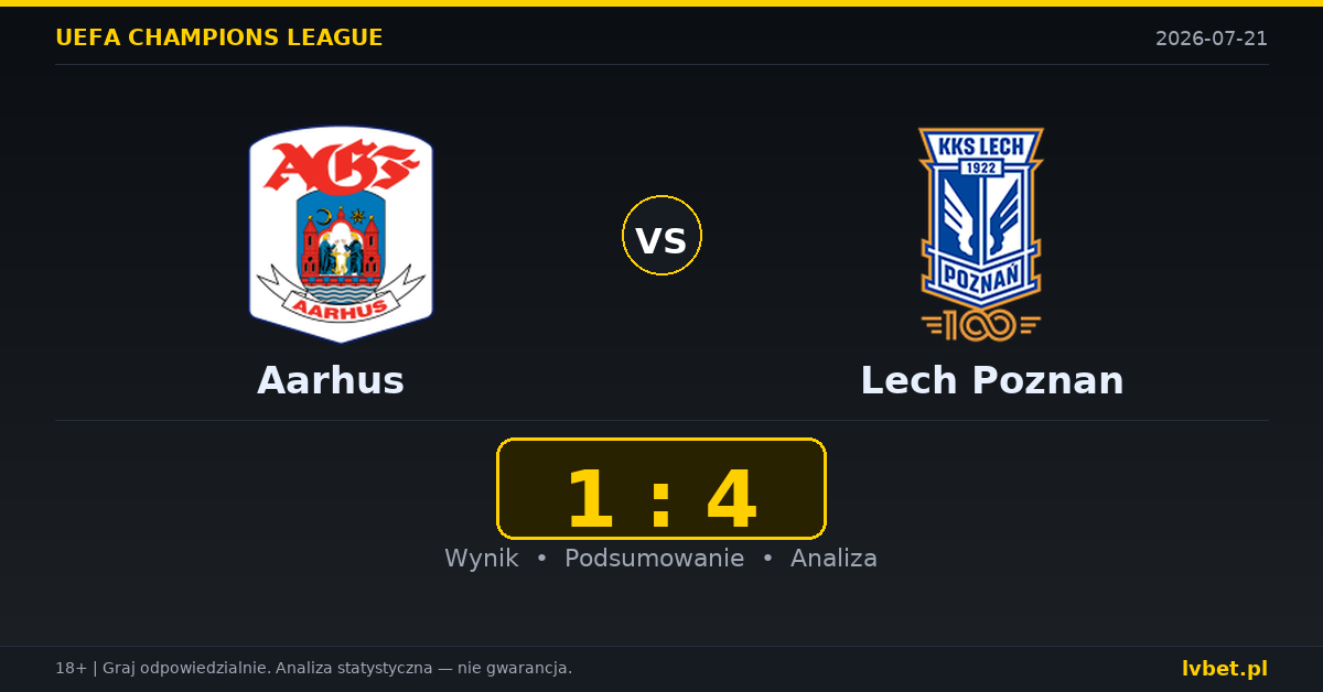 Aarhus – Lech Poznan: typy, kursy, zapowiedź (21.07.2026)