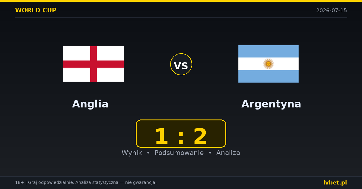 Anglia – Argentyna: typy, kursy, zapowiedź (15.07.2026)