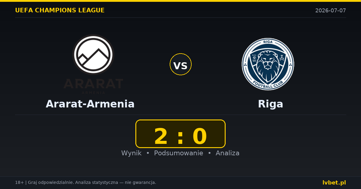 Ararat-Armenia – Riga: typy, kursy, zapowiedź (07.07.2026)