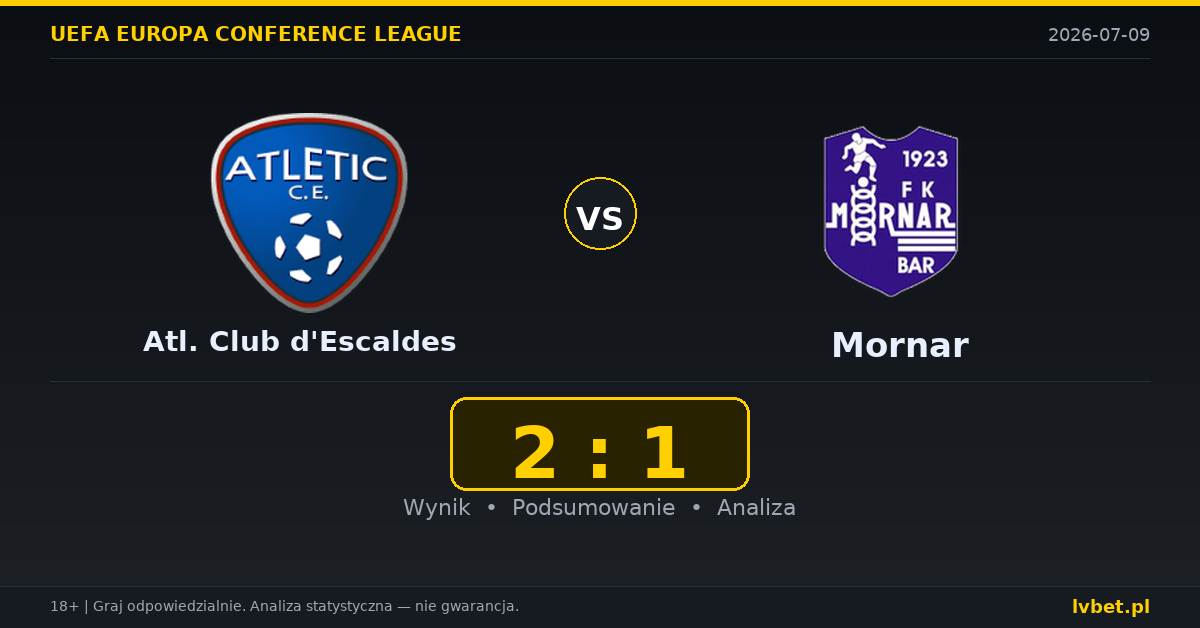 Atlètic Club d'Escaldes – Mornar: typy, kursy, zapowiedź (09.07.2026)