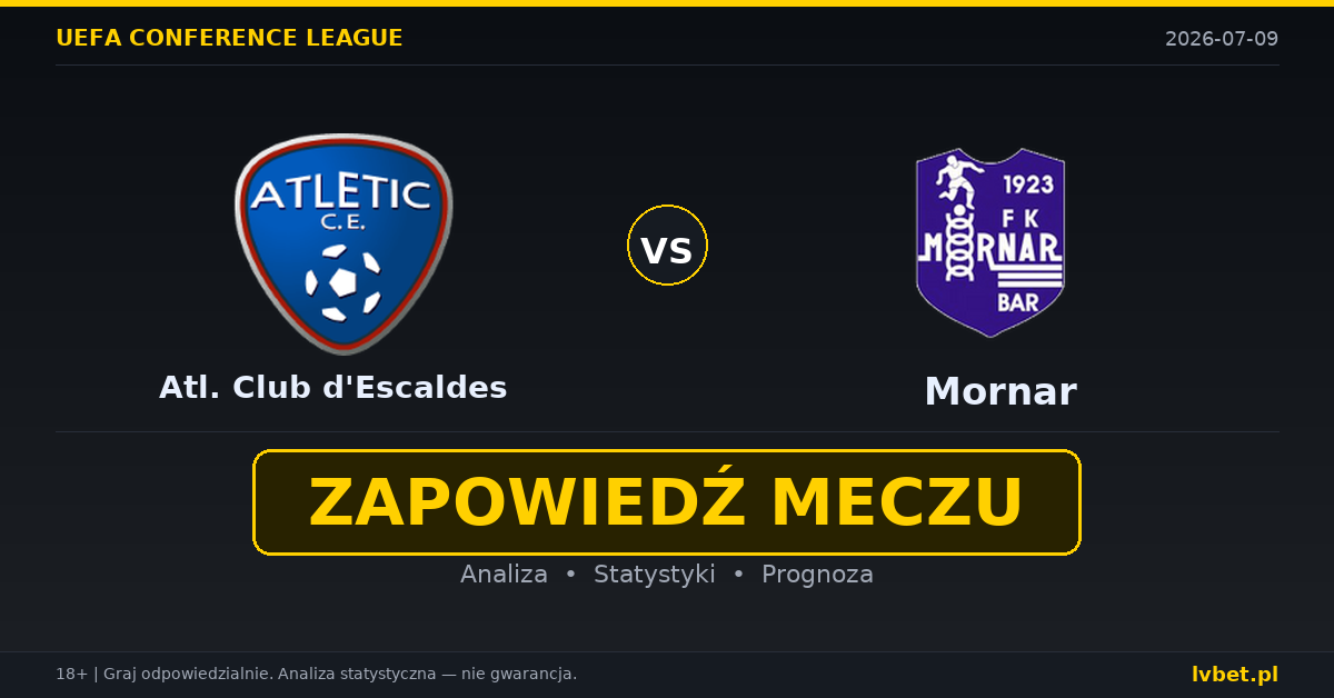 Atlètic Club d'Escaldes – Mornar: typy, kursy, zapowiedź (09.07.2026)