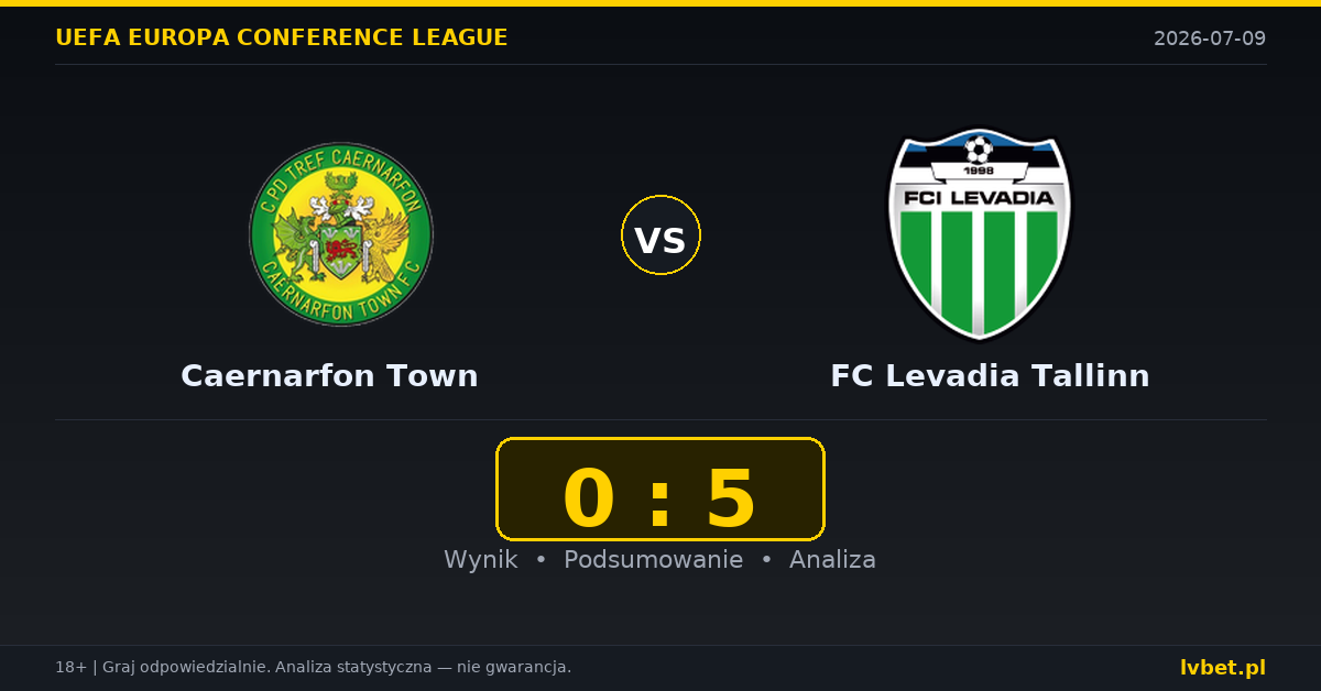 Caernarfon Town – FC Levadia Tallinn: typy, kursy, zapowiedź (09.07.2026)