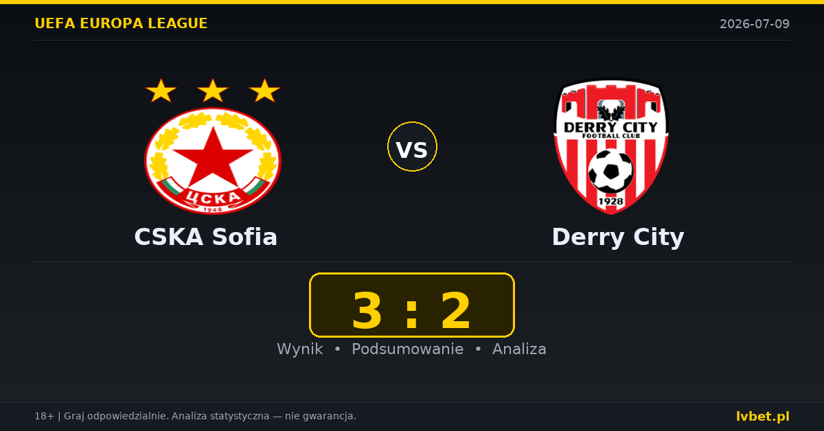 CSKA Sofia – Derry City: typy, kursy, zapowiedź (09.07.2026)