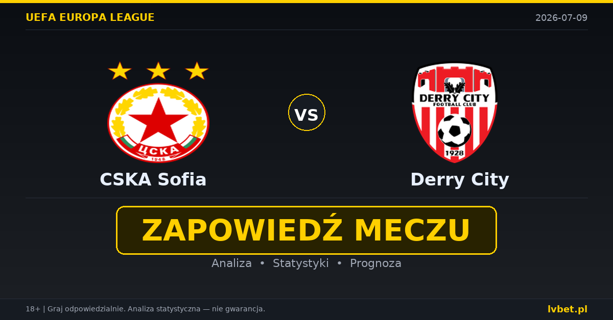 CSKA Sofia – Derry City: typy, kursy, zapowiedź (09.07.2026)