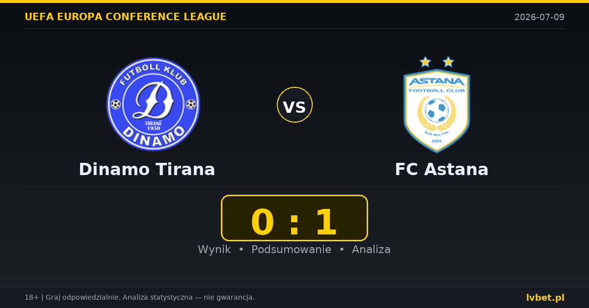 Dinamo Tirana – FC Astana: typy, kursy, zapowiedź (09.07.2026)