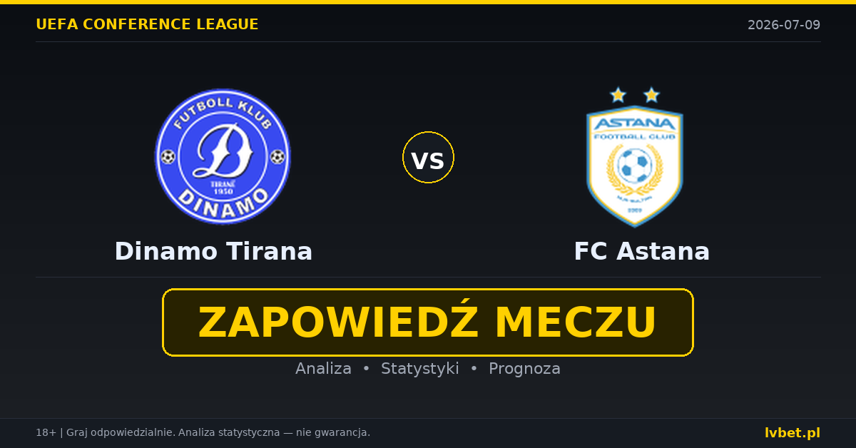 Dinamo Tirana – FC Astana: typy, kursy, zapowiedź (09.07.2026) Dinamo Tirana – FC Astana: typy, kursy, zapowiedź (09.07.2026)