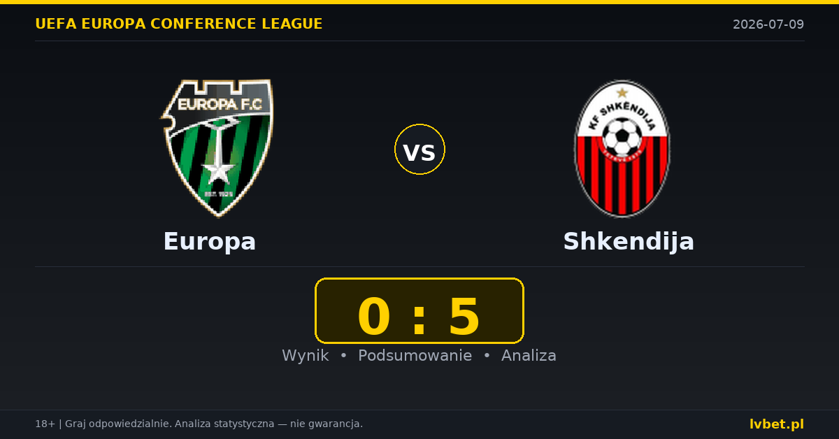 Europa – Shkendija: typy, kursy, zapowiedź (09.07.2026)