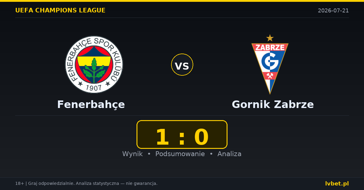 Fenerbahçe – Gornik Zabrze: typy, kursy, zapowiedź (21.07.2026)