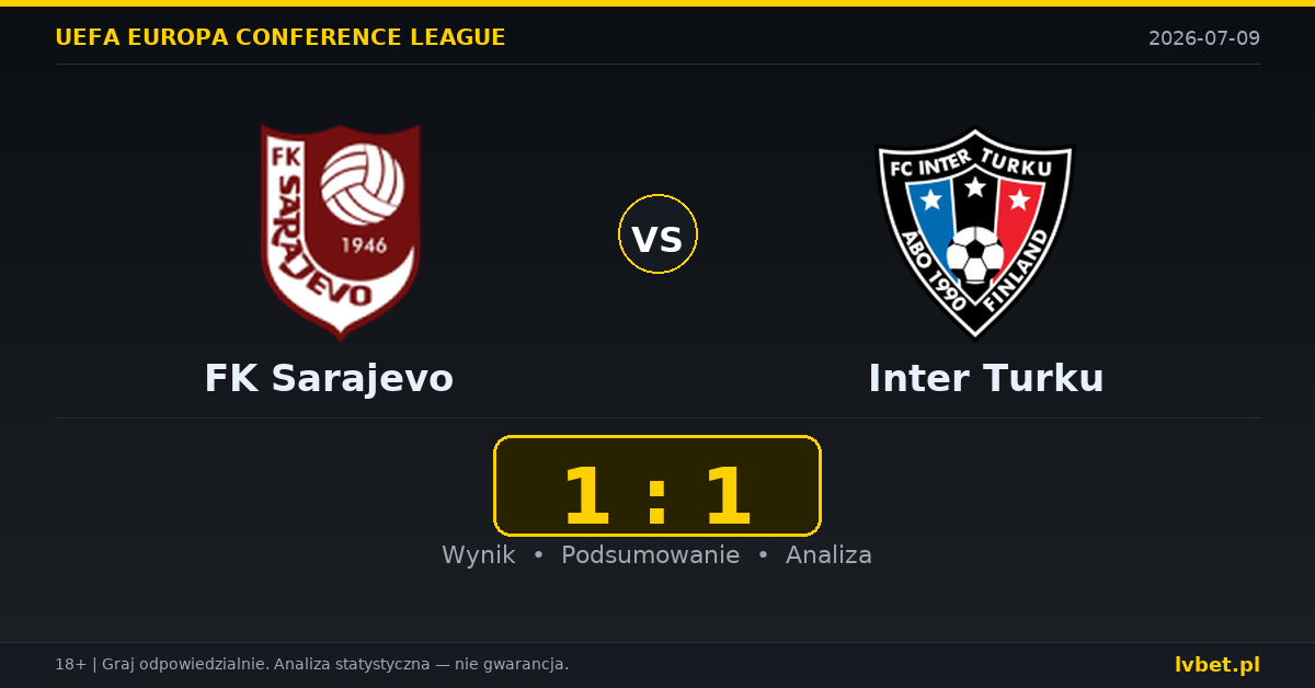 FK Sarajevo – Inter Turku: typy, kursy, zapowiedź (09.07.2026)
