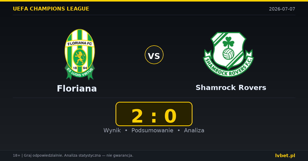 Floriana – Shamrock Rovers: typy, kursy, zapowiedź (07.07.2026)