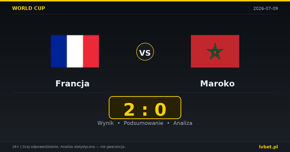 Francja – Maroko: typy, kursy, zapowiedź (09.07.2026)
