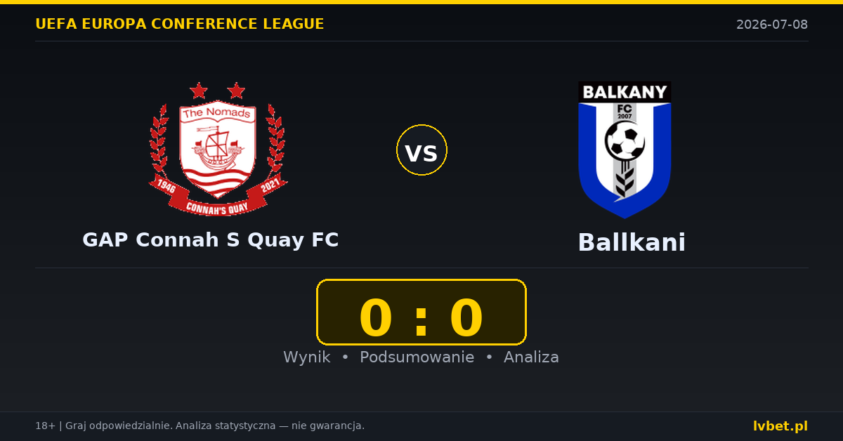 GAP Connah S Quay FC – Ballkani: typy, kursy, zapowiedź (08.07.2026)