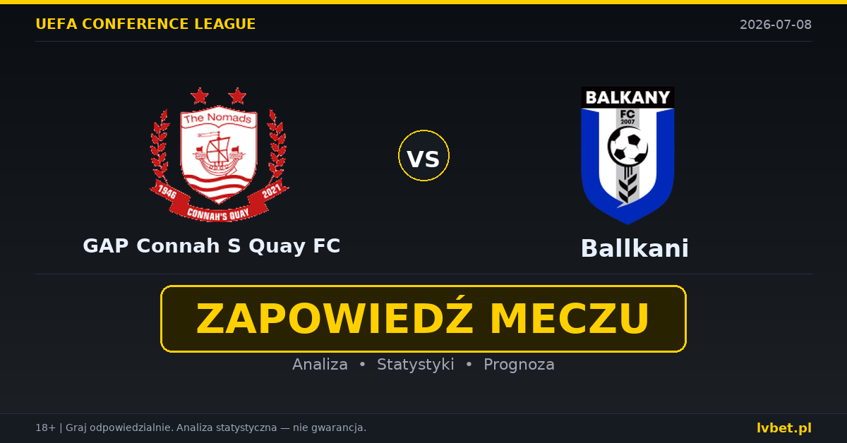 GAP Connah S Quay FC – Ballkani: typy, kursy, zapowiedź (08.07.2026)