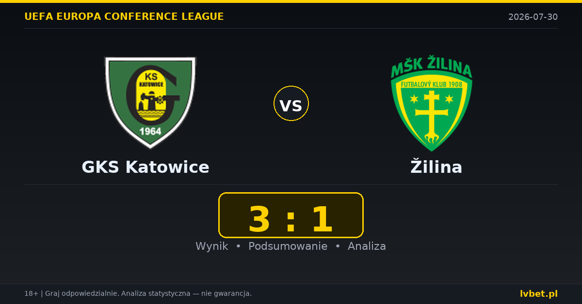 GKS Katowice – Žilina: typy, kursy, zapowiedź (30.07.2026)