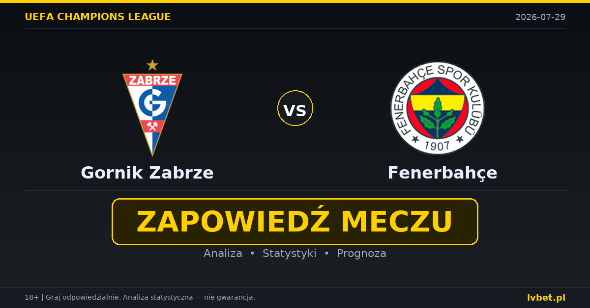 Gornik Zabrze – Fenerbahçe: typy, kursy, zapowiedź (29.07.2026)