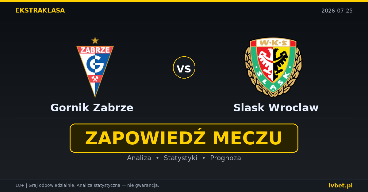 Gornik Zabrze – Slask Wroclaw: typy, kursy, zapowiedź (25.07.2026) Gornik Zabrze – Slask Wroclaw: typy, kursy, zapowiedź (25.07.2026)