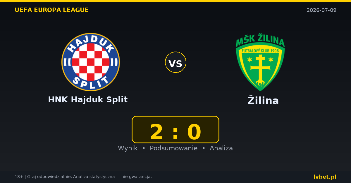 HNK Hajduk Split – Žilina: typy, kursy, zapowiedź (09.07.2026)