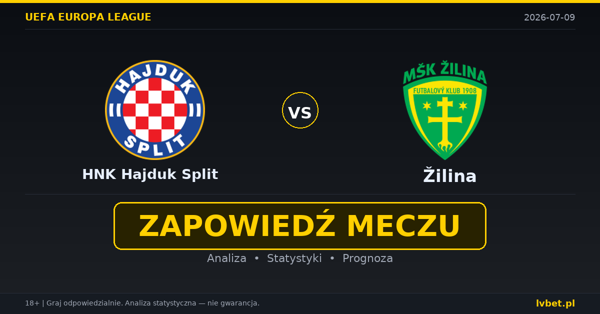 HNK Hajduk Split – Žilina: typy, kursy, zapowiedź (09.07.2026)