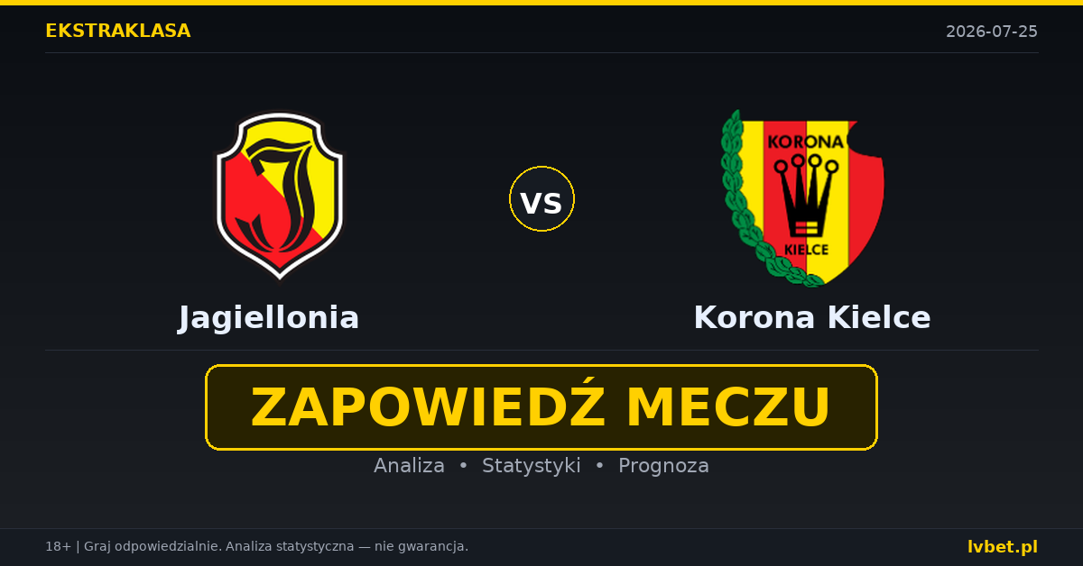 Jagiellonia – Korona Kielce: typy, kursy, zapowiedź (25.07.2026) Jagiellonia – Korona Kielce: typy, kursy, zapowiedź (25.07.2026)