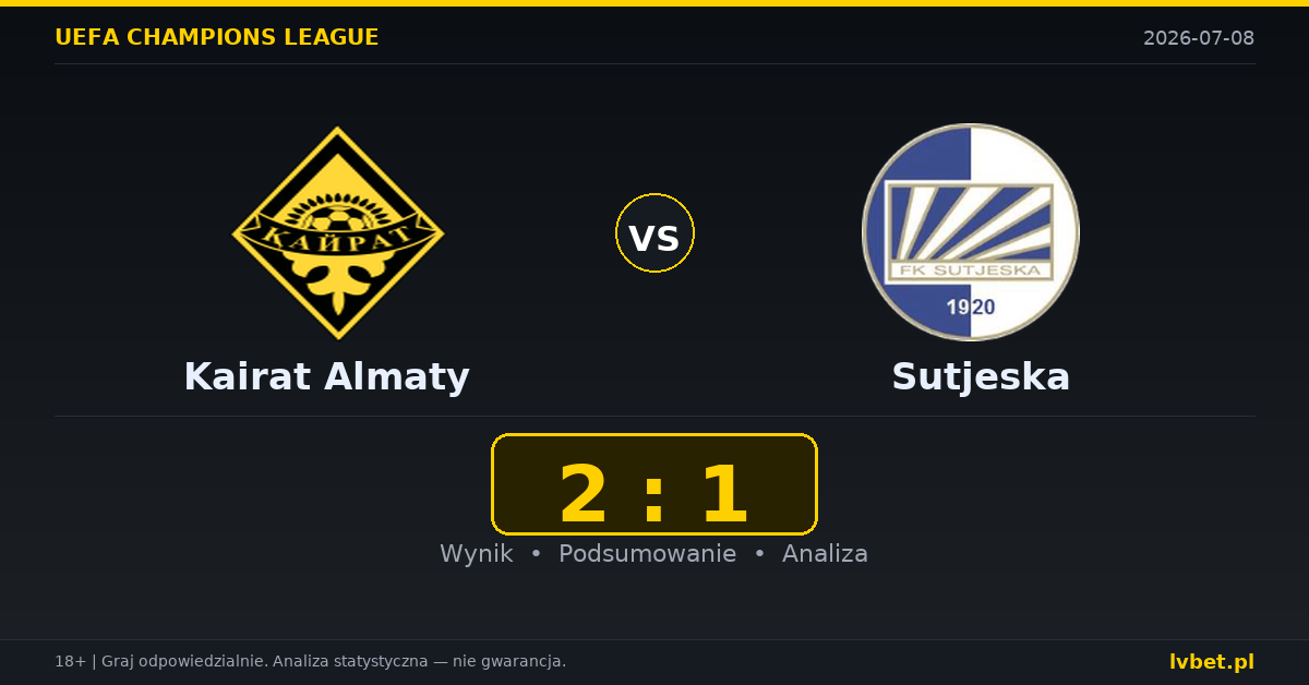 Kairat Almaty – Sutjeska: typy, kursy, zapowiedź (08.07.2026)