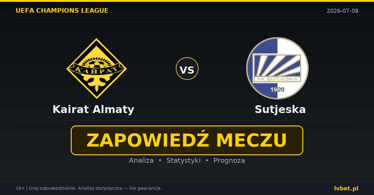 Kairat Almaty – Sutjeska: typy, kursy, zapowiedź (08.07.2026) Kairat Almaty – Sutjeska: typy, kursy, zapowiedź (08.07.2026)