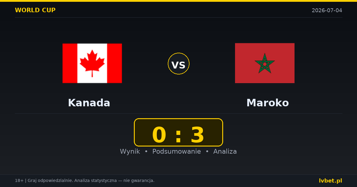 Kanada – Maroko: typy, kursy, zapowiedź (04.07.2026)
