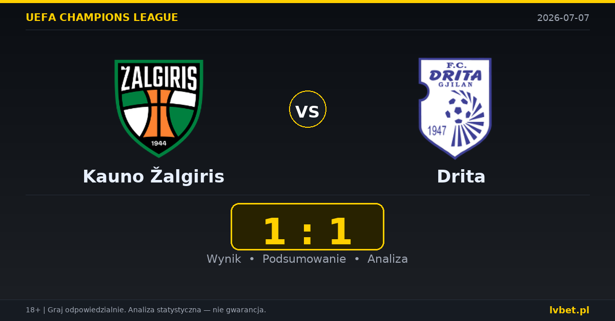 Kauno Žalgiris – Drita: typy, kursy, zapowiedź (07.07.2026)