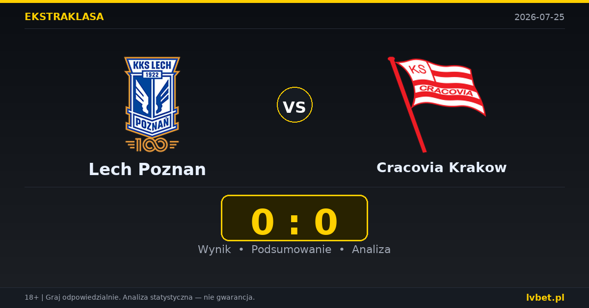 Lech Poznan – Cracovia Krakow: typy, kursy, zapowiedź (25.07.2026)