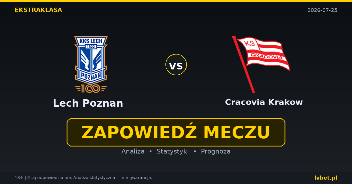 Lech Poznan – Cracovia Krakow: typy, kursy, zapowiedź (25.07.2026)