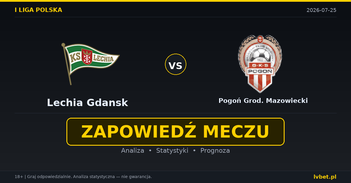 Lechia Gdansk – Pogoń Grod. Mazowiecki: typy, kursy, zapowiedź (25.07.2026)