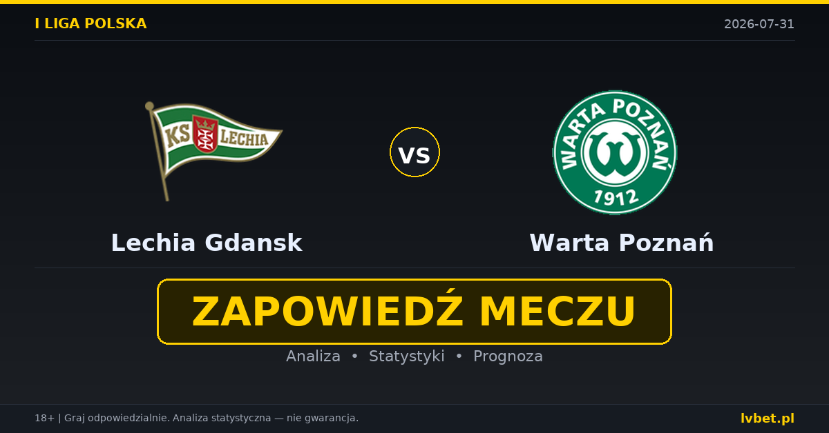 Lechia Gdansk – Warta Poznań: typy, kursy, zapowiedź (31.07.2026) Lechia Gdansk – Warta Poznań: typy, kursy, zapowiedź (31.07.2026)